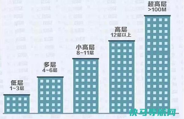人住在几楼寿命最长？